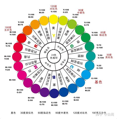 颜色代表的心情|色彩与情绪的关系，每种色彩都有各自的一种情绪